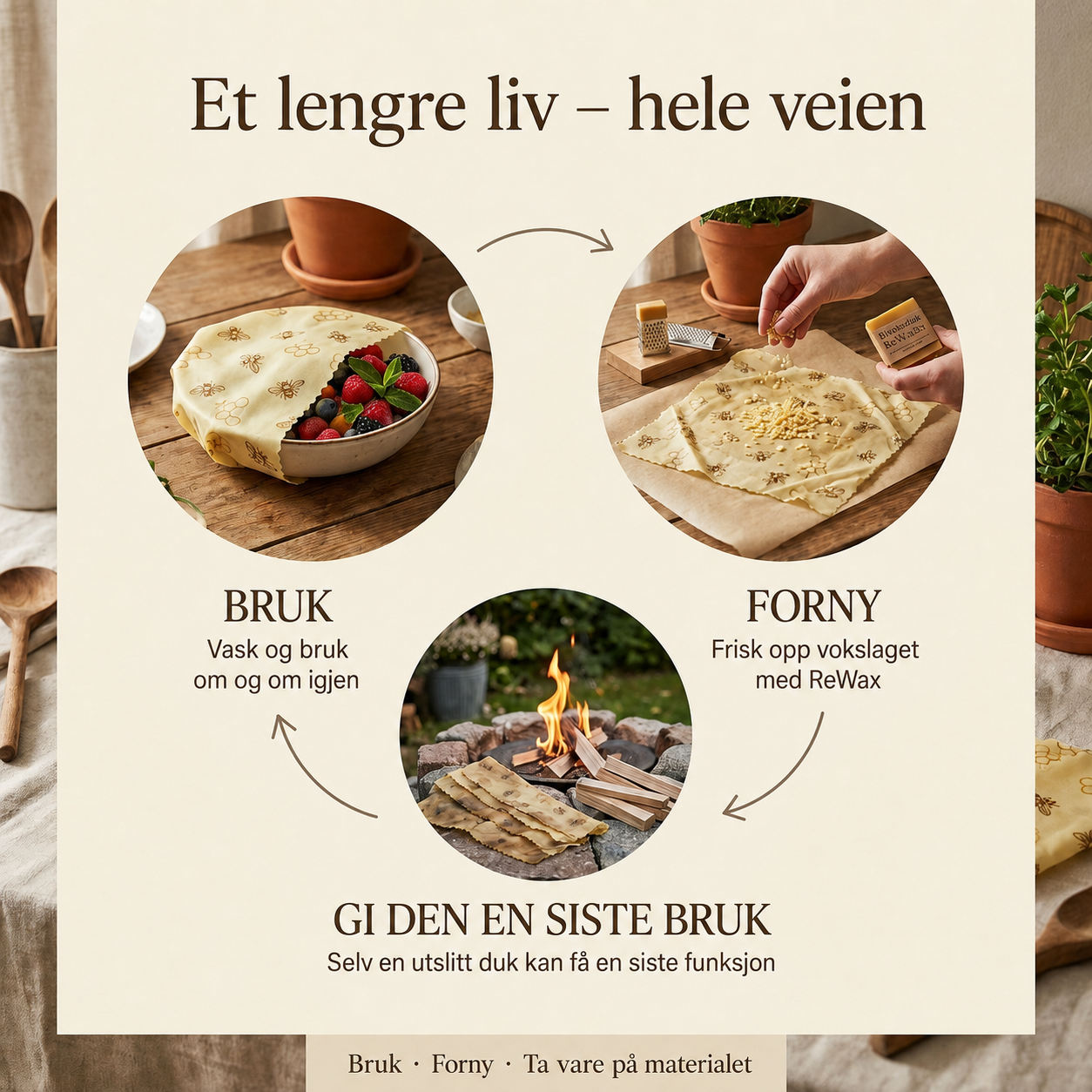 Bivoks Matfolie™ – Gjenbrukbar (3 stk)